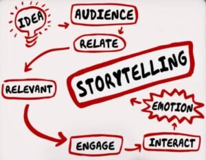 Storytelling 
