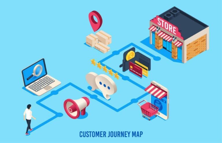 Customer Journey map