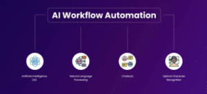 Automatizacion de tareas